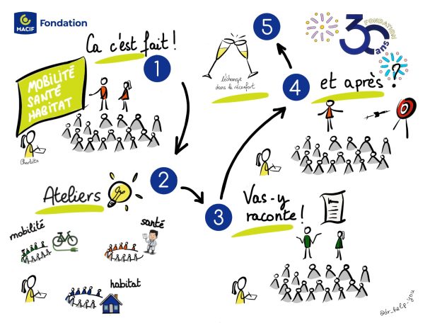 Scribing réunion d'entreprise