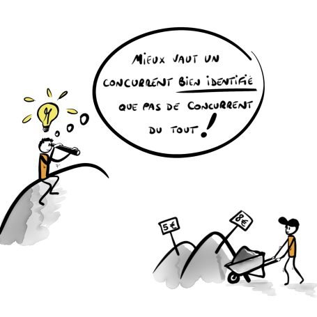 Dessin message