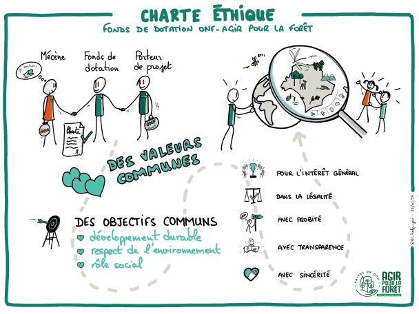 Charte éthique ONF-Agir pour la forêt
