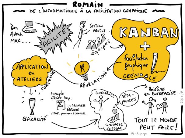 Scribing d'une interview audio