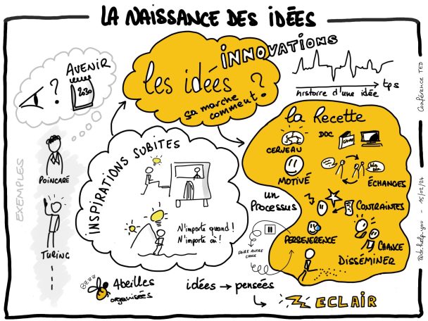 Scribing d'une conférence TED