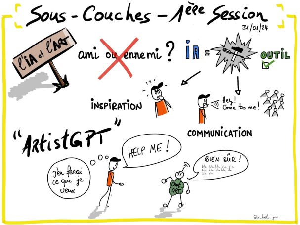 Sketchnote conférence IA et ART